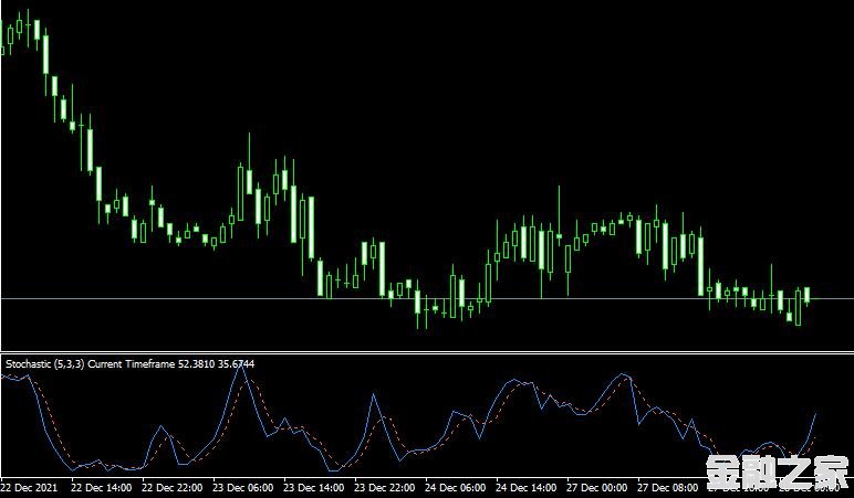 MT4 Stochastic Oscillator MTF (Multi Time Frame)ָ