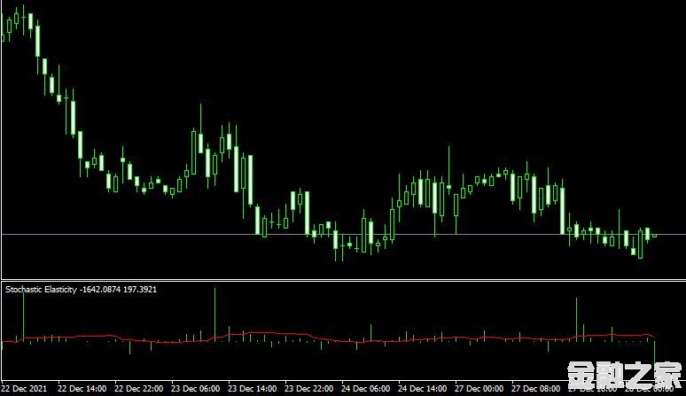 MT4 Stochastic Elasticityָ