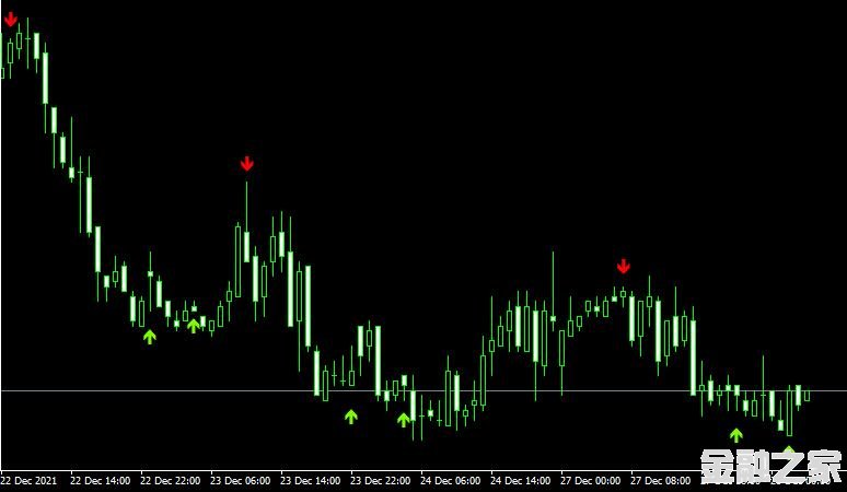 MT4 Stochastic Cross Alertָ