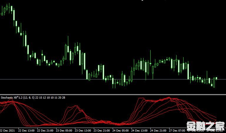 MT4 Stochastic X8ָ