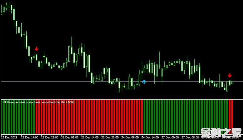 MT4 Kase Permission Stochastic Histogramָ