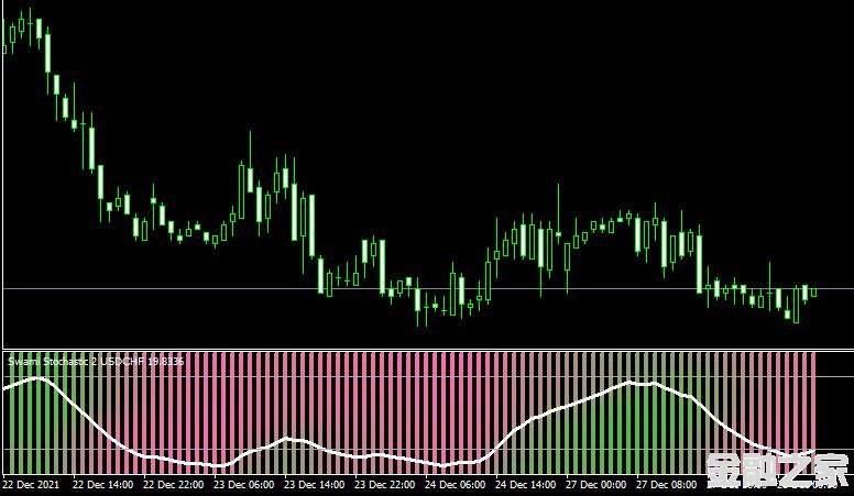 MT4 Swami Stochasticָ