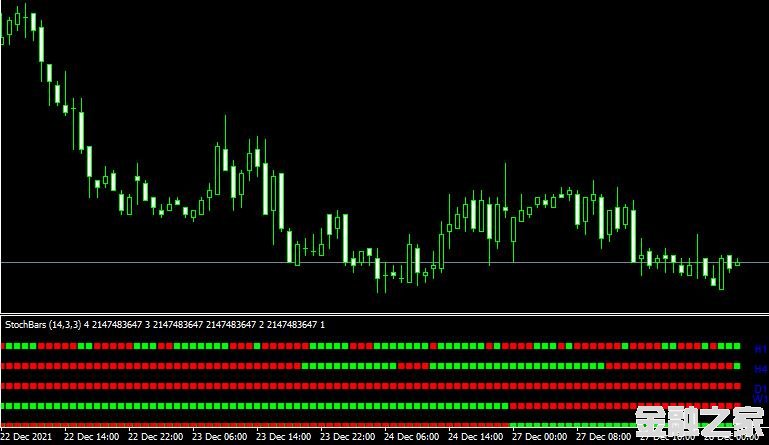 MT4 Stochbars mt4ָ