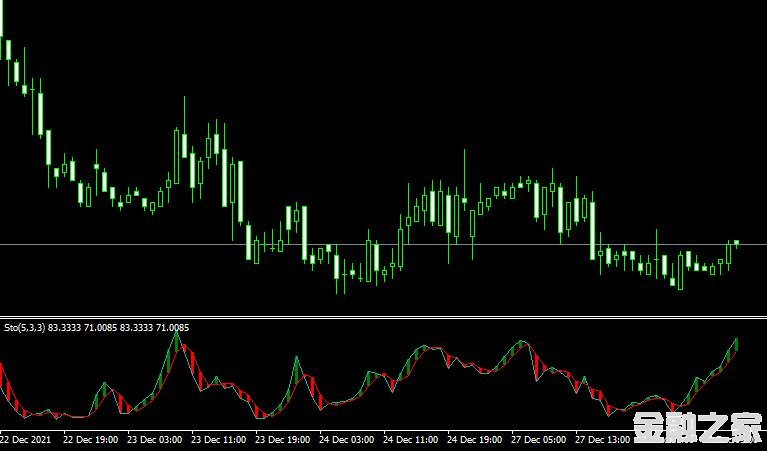 MT4 Stochastic with shadeָ