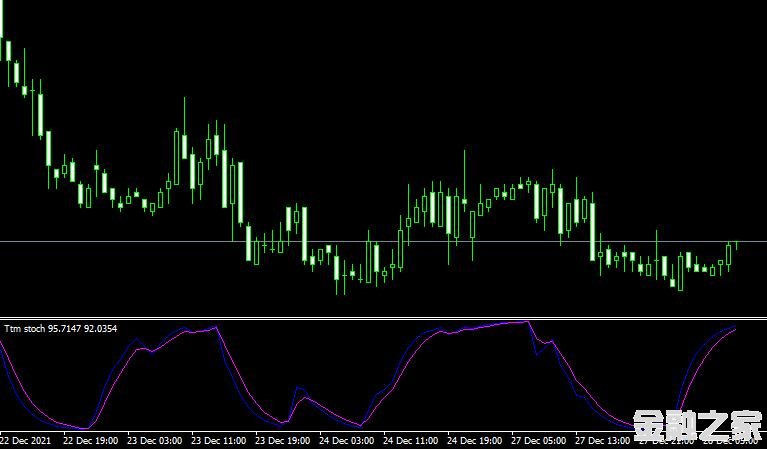 MT4 Ttm stoch indicatorָ