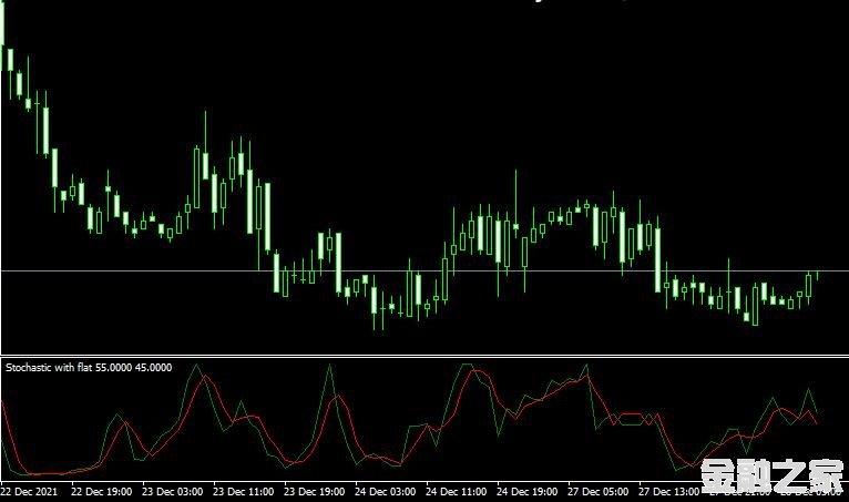 MT4 Stochastic with flatָ