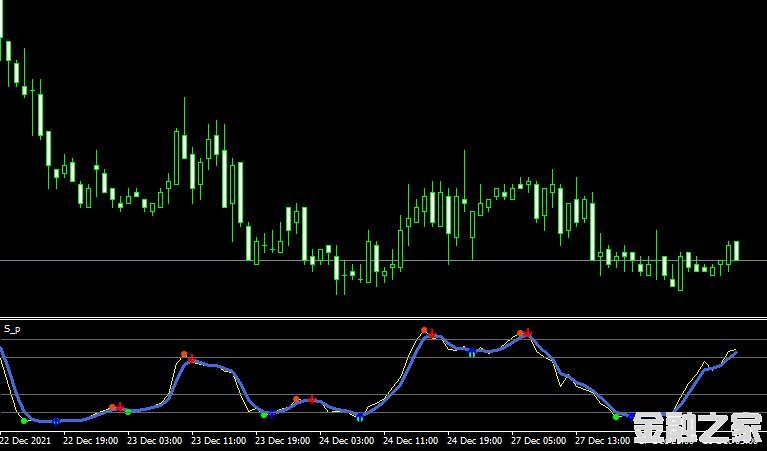 MT4 Stochastic signalsָ