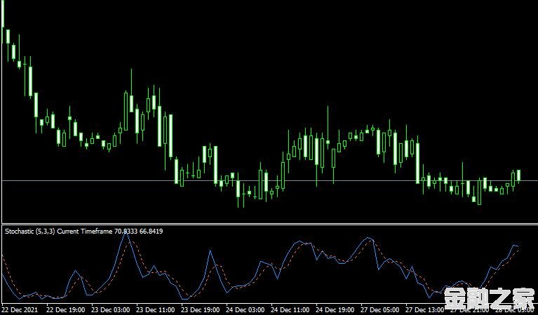 MT4 Stochastic mtfָ