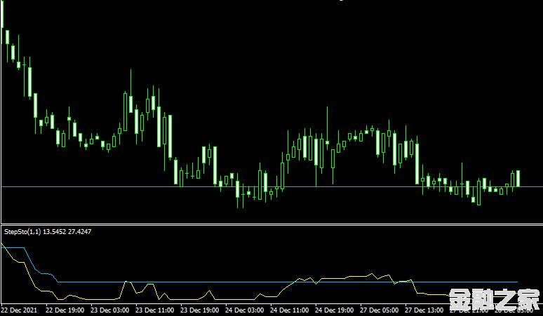 MT4 Stepsto indicatorָ