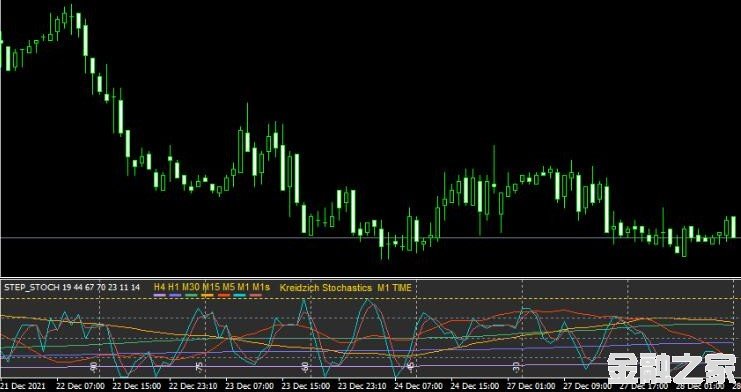 MT4 Step stoch indicatorָ