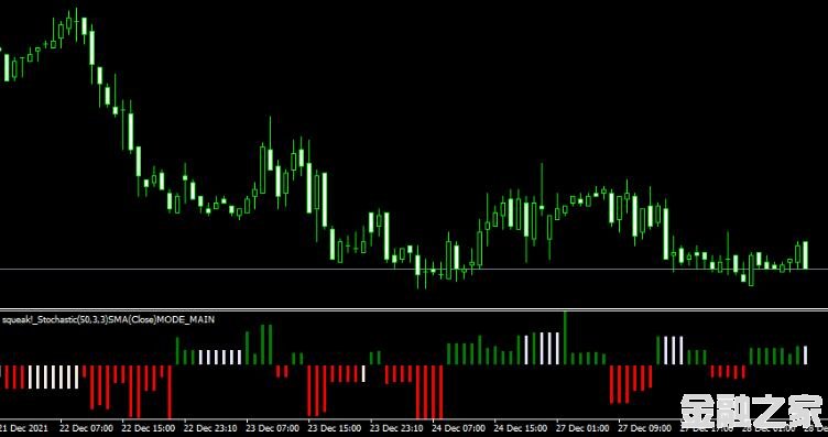 MT4 Squeak stochasticָ