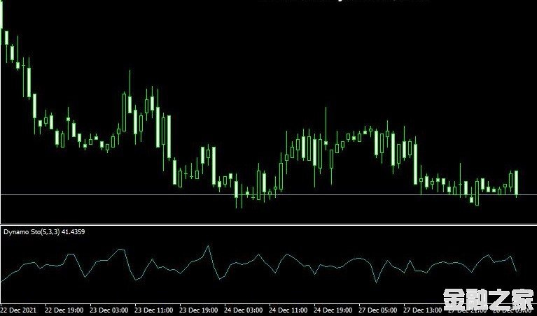 MT4 Dynamo stochasticָ