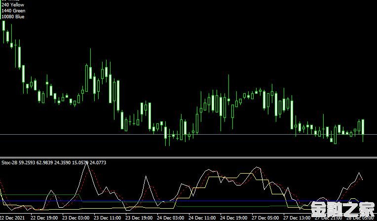 MT4 Stoc-2B indicatorָ