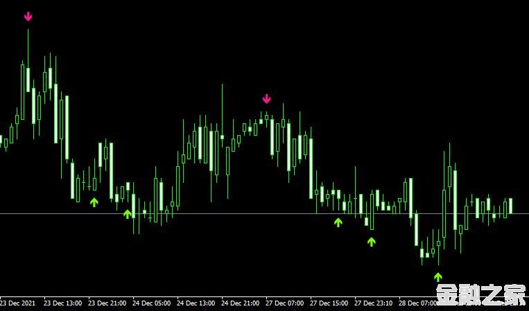 <font color='#990000'>ָStochastic Buy Sell ArrowsMT4ָ</font>