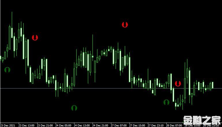 MT4 Stoch Crossing indicatorָ