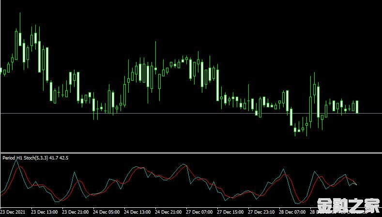 <font color='#990000'>ָMTF Stochastic v2.0MT4ָ</font>