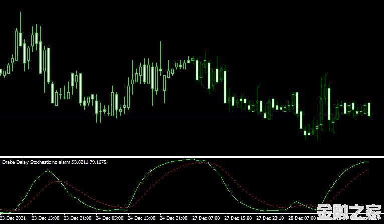 MT4 Drake Delay Stochastic no alarmָ