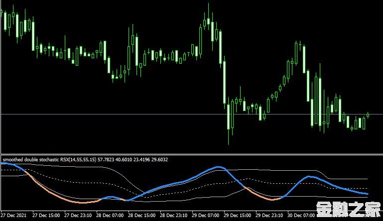 MT4 Double Stochastic RSIָ