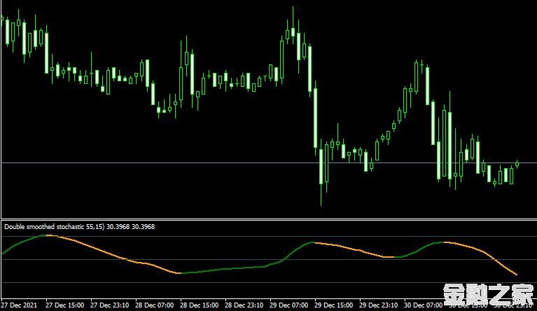 MT4 Double Smoothed Stochasticָ