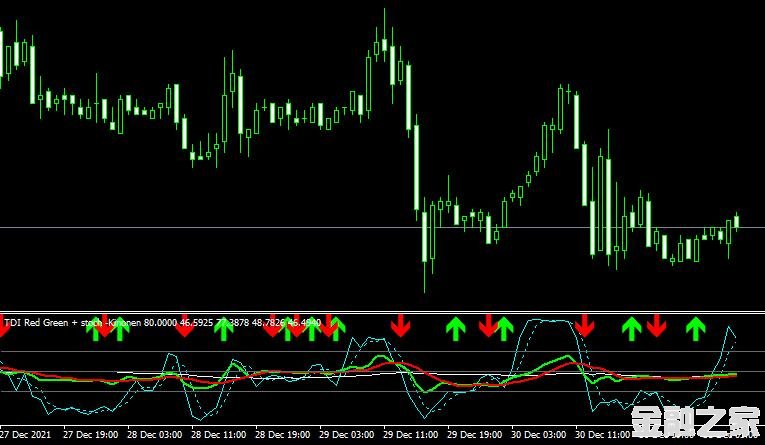 MT4 TDI Red Green Stoch Kinoָ