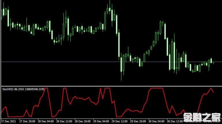 MT4 Stoch RSI indicatorָ