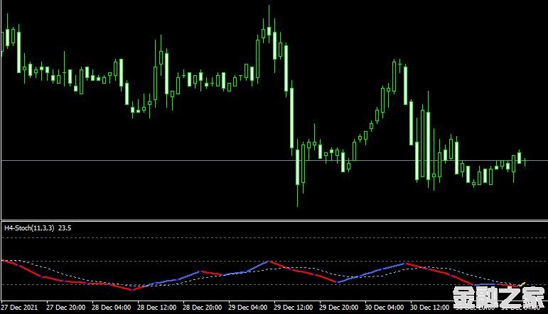 MT4 Stoch MTF indicatorָ