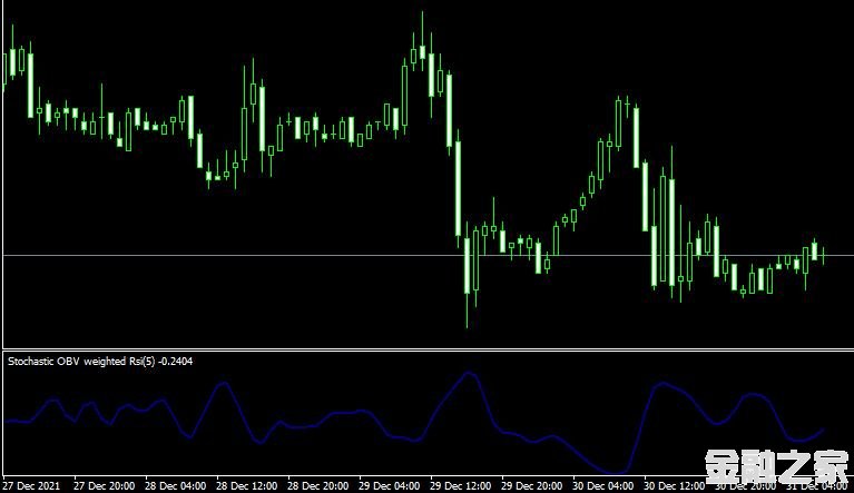 MT4 Stochastic OBV weighted Rsiָ