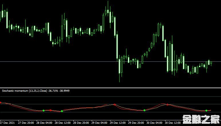 MT4 Stochastic momentum with arrowsָ