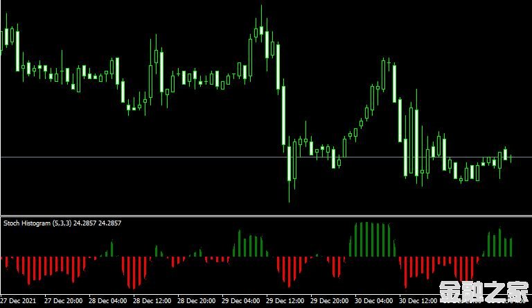 MT4 Stoch Histogramָ