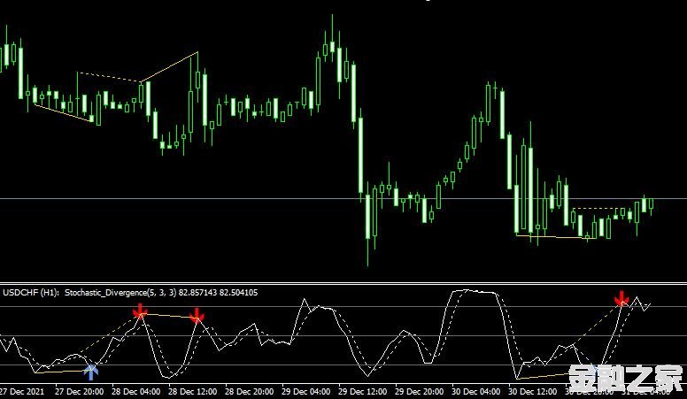 MT4 Stochastic Divergenceָ