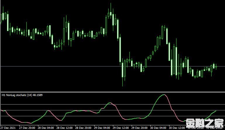 MT4 NonLag stochastic nrp mtf alerts nmcָ