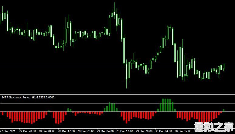 <font color='#990000'>ָMTF Stoch histMT4ָ</font>