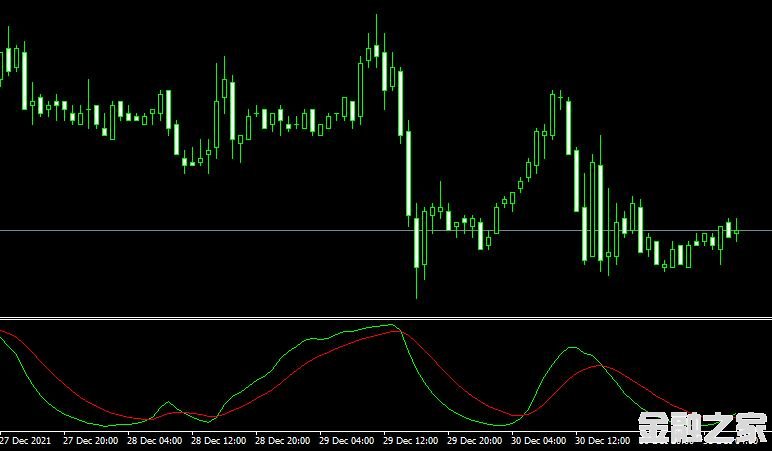 MT4 Drake Delay Stochasticָ