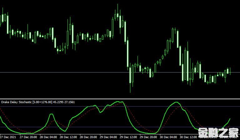 MT4 DDS [Drake Delay Stochastic]ָ