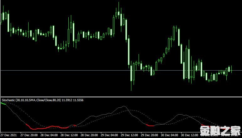 MT4 Color Stochasticָ