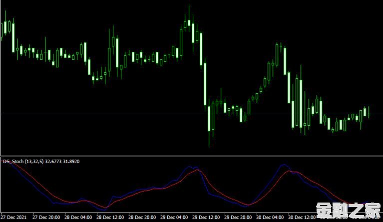 MT4 DS Stochastic mt4ָ