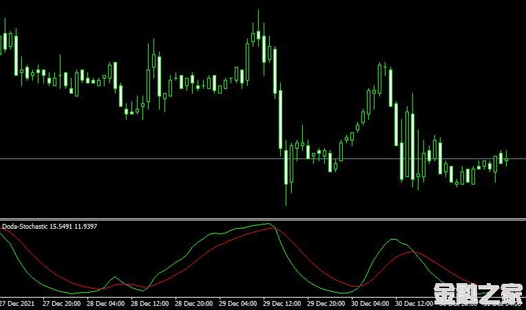 <font color='#990000'>ָDoda Stochastic mt4MT4</font>