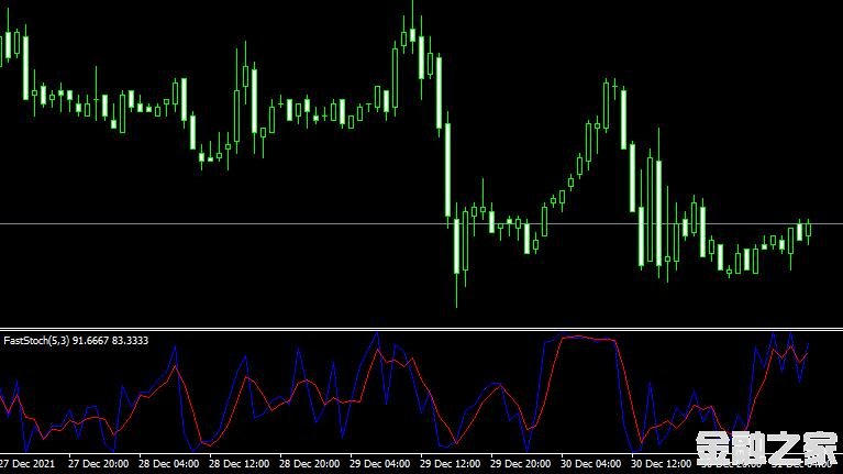 MT4 Fast Stochastic forexָ