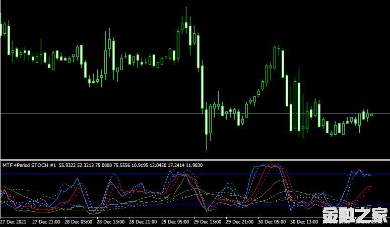 <font color='#990000'>ָnMTF_Stochastic_Standard forexMT4ָ</font>