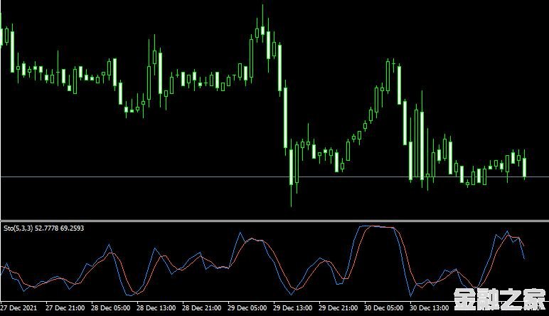 MT4 stochastic-oscillatorָ