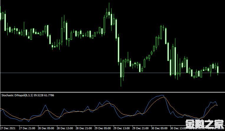 <font color='#990000'>ָStochasticDiNapoli_v1MT4ָ</font>