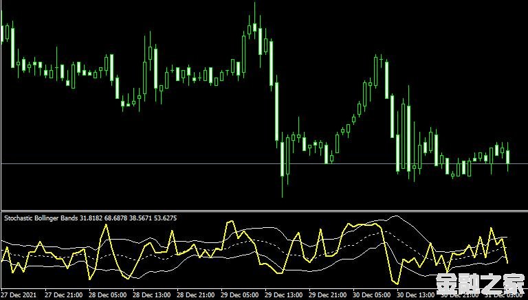 MT4 Stochastic+Bollinger+Bands2ָ