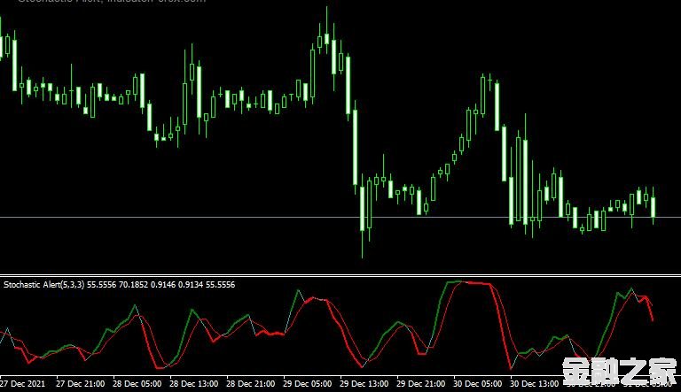 MT4 Stochastic Alertָ