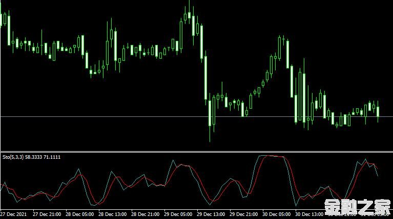 MT4 Stochasticָ