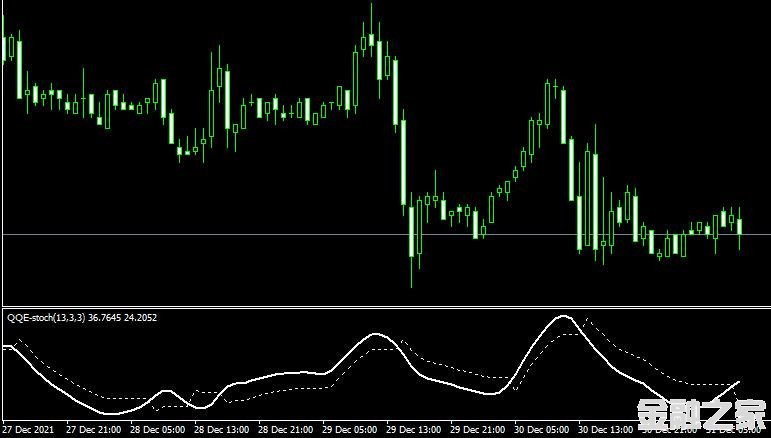 MT4 QQE-stochָ