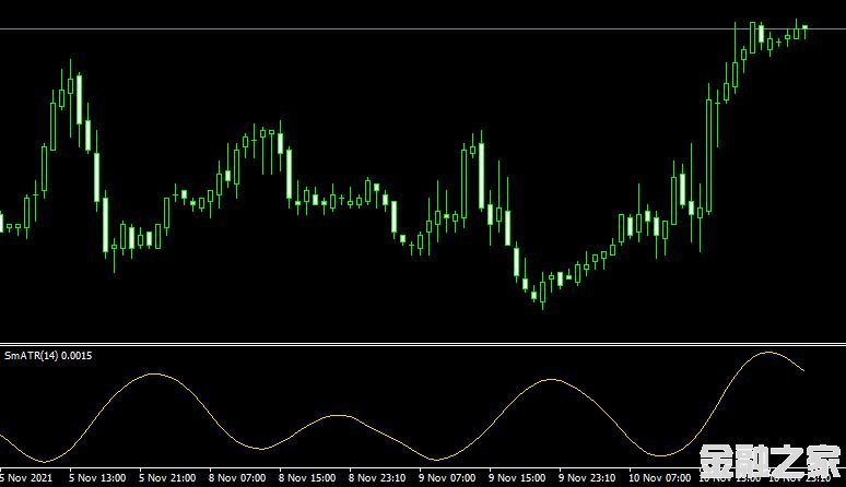 MT4 Sm atr indicatorָ