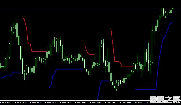 MT4 Atr trailing stopָ