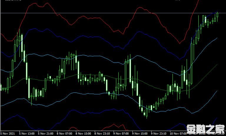 MT4 Atr channels mtfָ