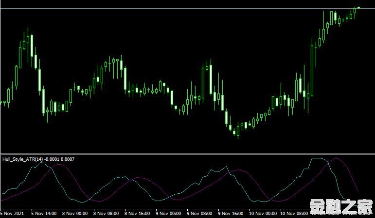 MT4 Hull style atrָ