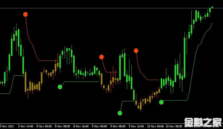 MT4 ATR C Stops1.01 (mtf + alerts)ָ